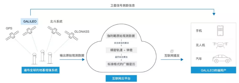 伽利略停擺之時，千尋位置如何實(shí)現(xiàn)它的“復(fù)活”？